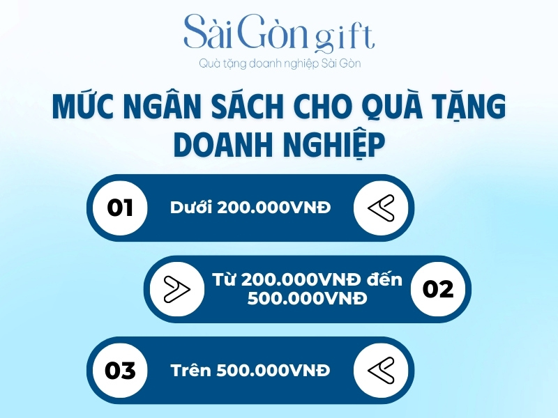 Các mức ngân sách quà tặng