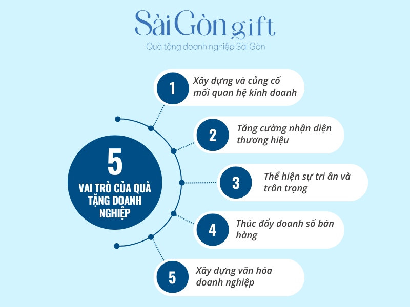 5 vai trò của quà tặng doanh nghiệp