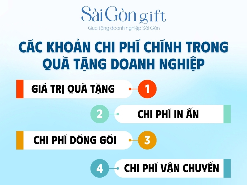 Phân tích chi phí quà tặng doanh nghiệp