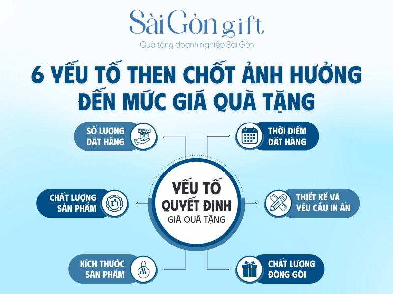 6 yếu tố then chốt ảnh hưởng đến giá quà tặng