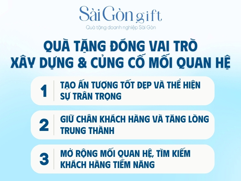 Quà tặng đóng vai trò xây dựng và củng cố với mối quan hệ khách hàng, đối tác