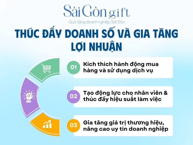 Quà tặng doanh nghiệp in logo thúc đẩy doanh số