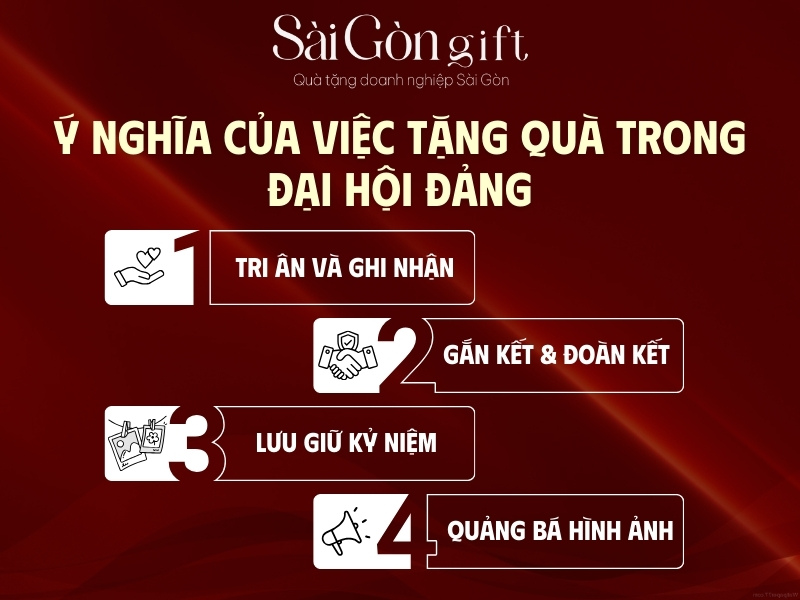 Ý nghĩa quà tặng Đại hội Đảng