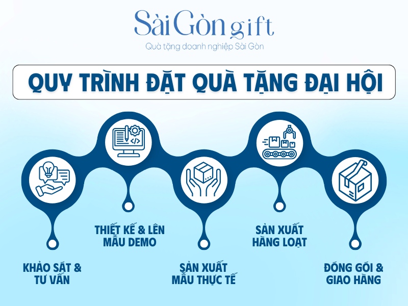 5 bước đặt hàng quà tặng đại hội