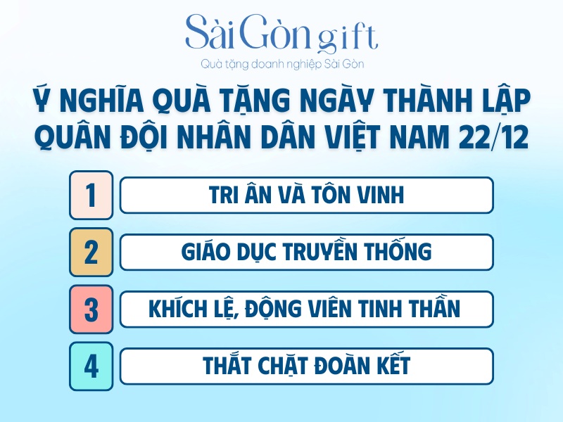 Ý nghĩa quà tặng ngày 22/12