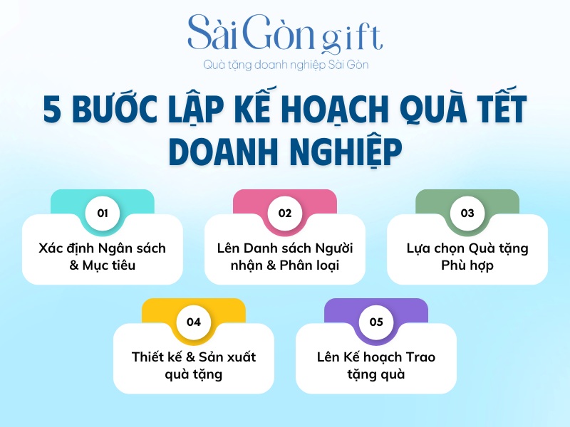 5 bước lập kế hoạch quà tặng tết doanh nghiệp
