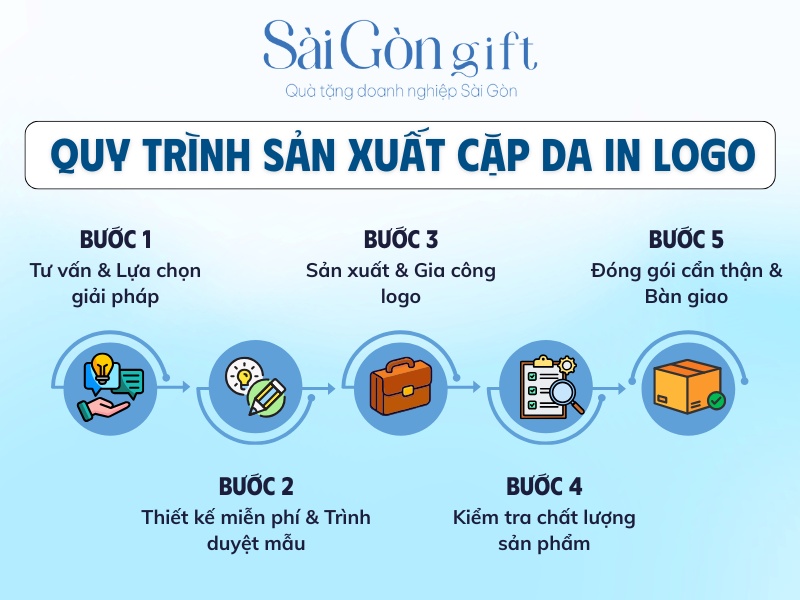 Quy trình sản xuất cặp da in logo