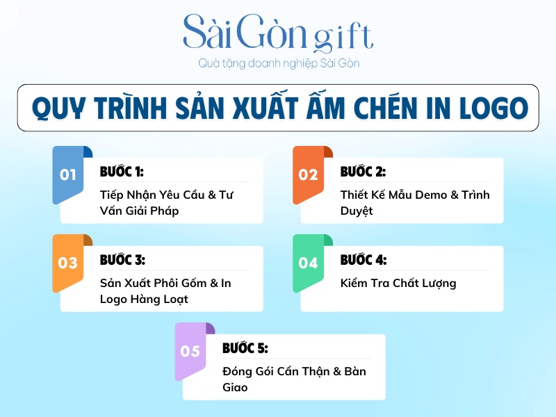 Quy trình sản xuất ấm chén in logo quà tặng